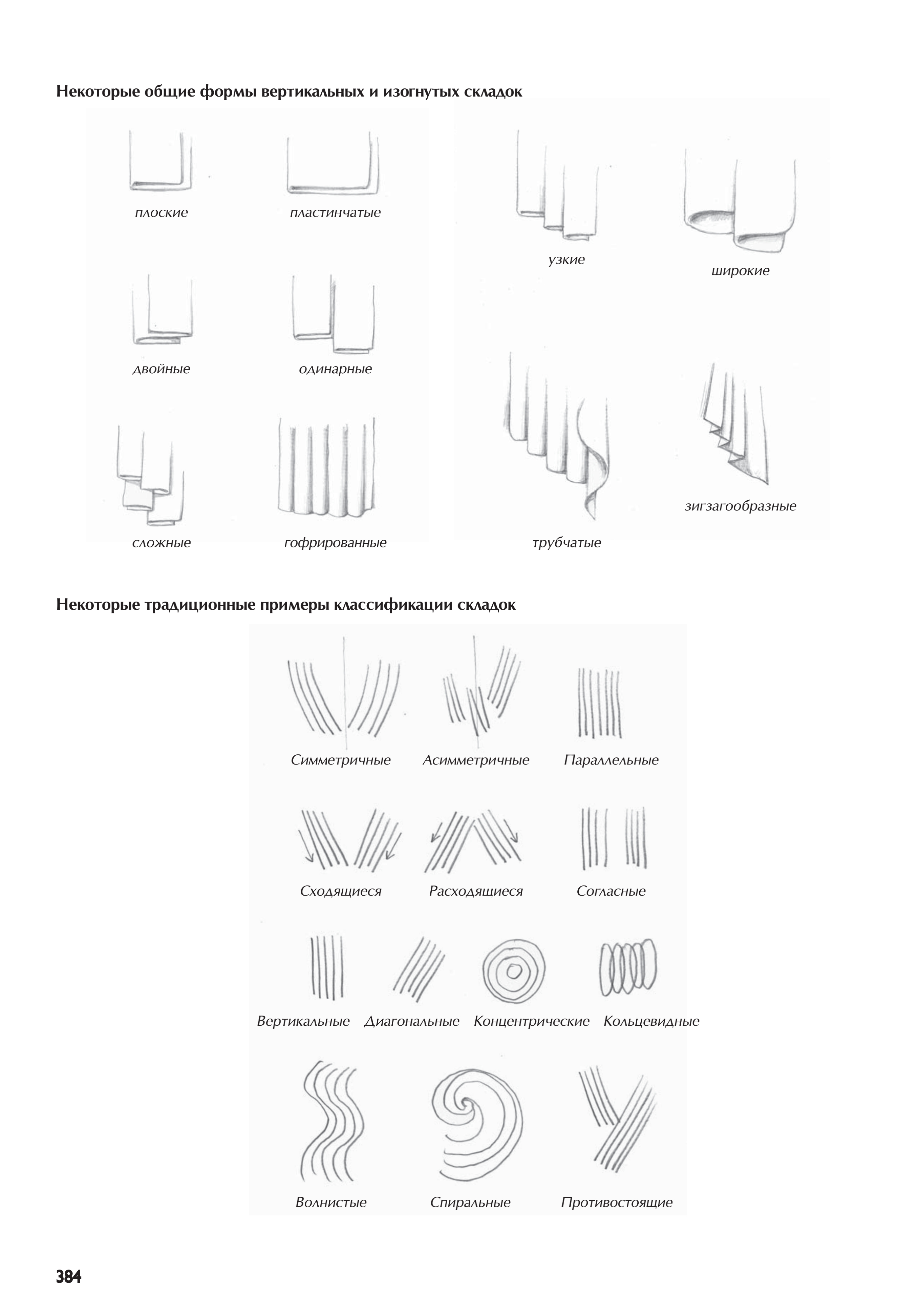 آموزش نقاشی طراحی سیاه قلم شهرری